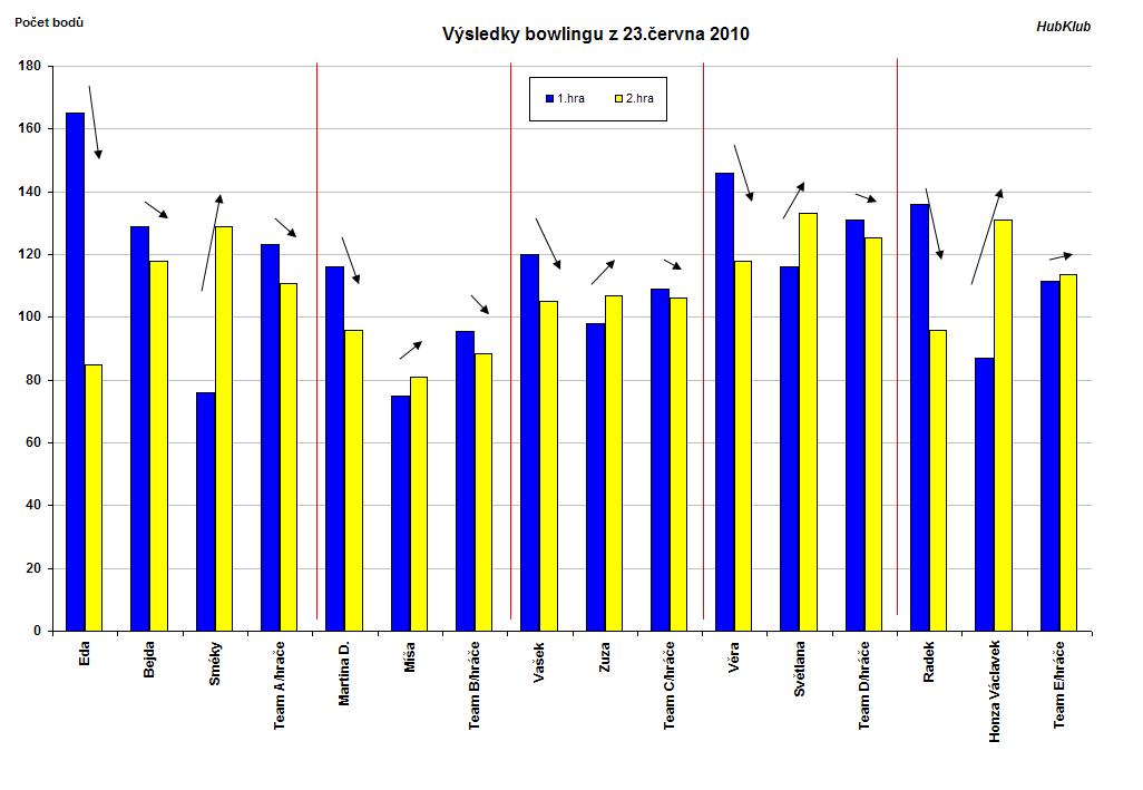 Grafické vyobrazení výsledků.JPG